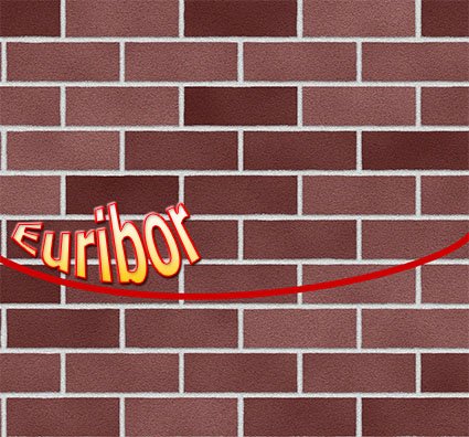 Previsión del Euribor para 2017,2018 y 2019