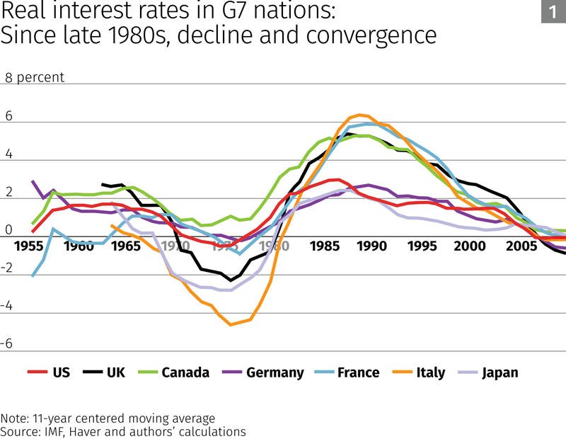 Gráfico de tipos de interés en una pantalla